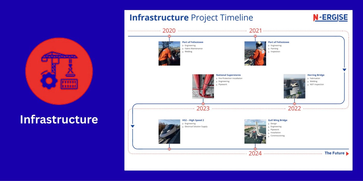 Infrastructure Case Study | Engineering & Sustainable Infrastructure ...